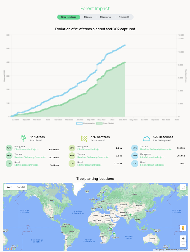 We´re making an impact ...